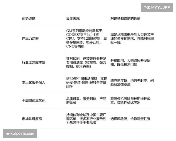 技术更新:2026年夏季联赛将测试新型传感器,用于采集更丰富效率数据 技术更新:2026年夏季联赛将测试新型传感器,用于采集更丰富效率数据